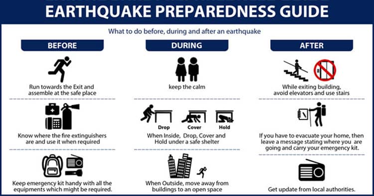April Earthquake Preparedness Month Tips & Tricks